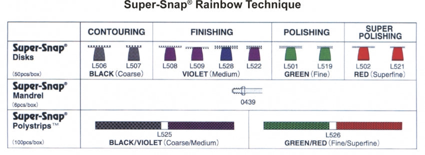 Shofu Super-Snap Finishing &amp; Polishing Discs, 50/Box (L506-L521)